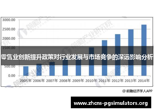 零售业创新提升政策对行业发展与市场竞争的深远影响分析