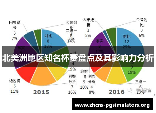 北美洲地区知名杯赛盘点及其影响力分析