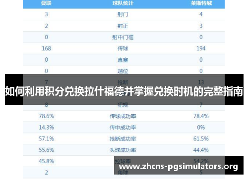 如何利用积分兑换拉什福德并掌握兑换时机的完整指南