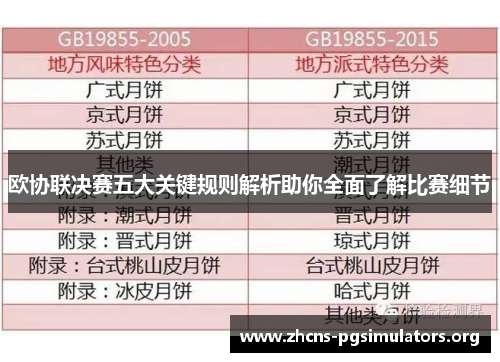 欧协联决赛五大关键规则解析助你全面了解比赛细节 欧协联决赛五大关键规则解析助你全面了解比赛细节